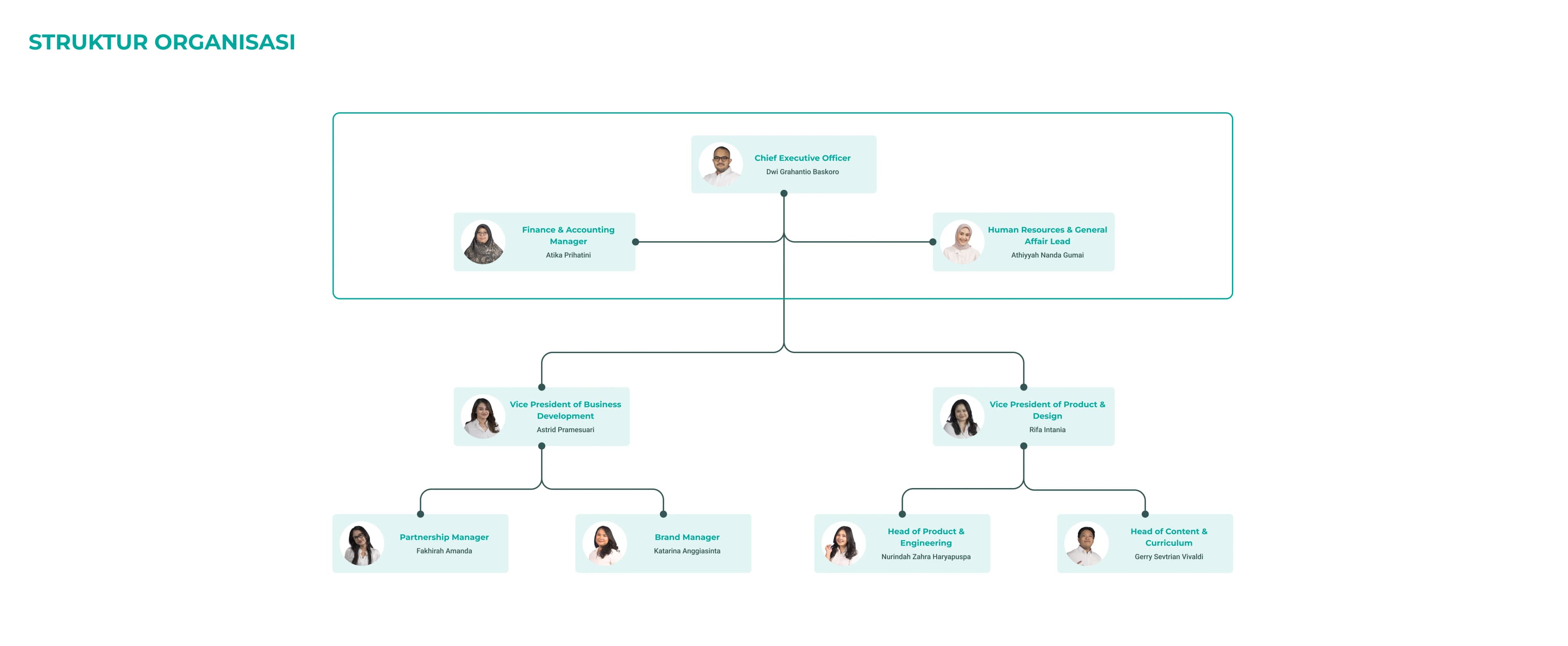 Vokraf Organization Structure
